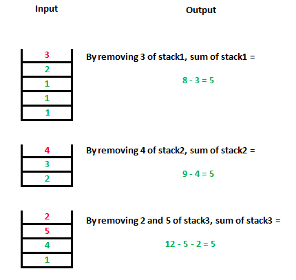 find-maximum-sum-possible-equal-sum-of-three-stacks