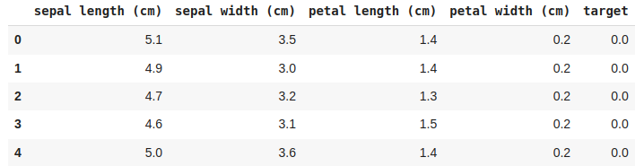 Comparison of LDA and PCA 2D projection of Iris dataset in Scikit Learn