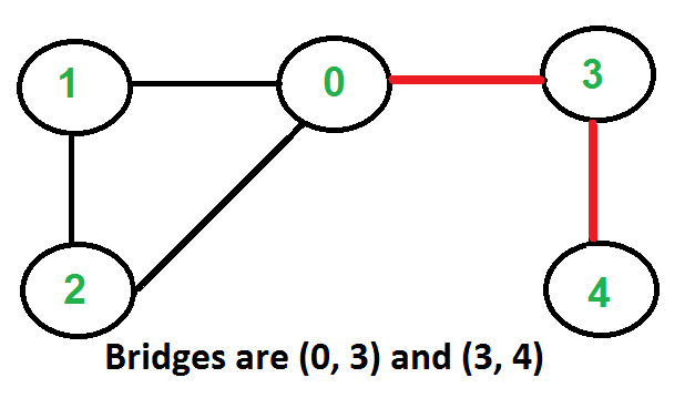 Bridge1