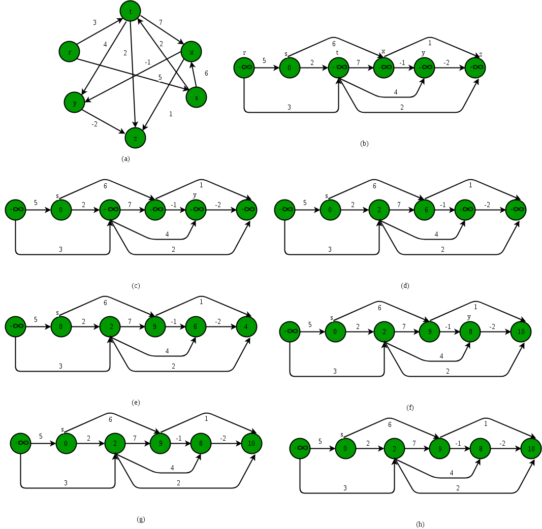 LongestPath