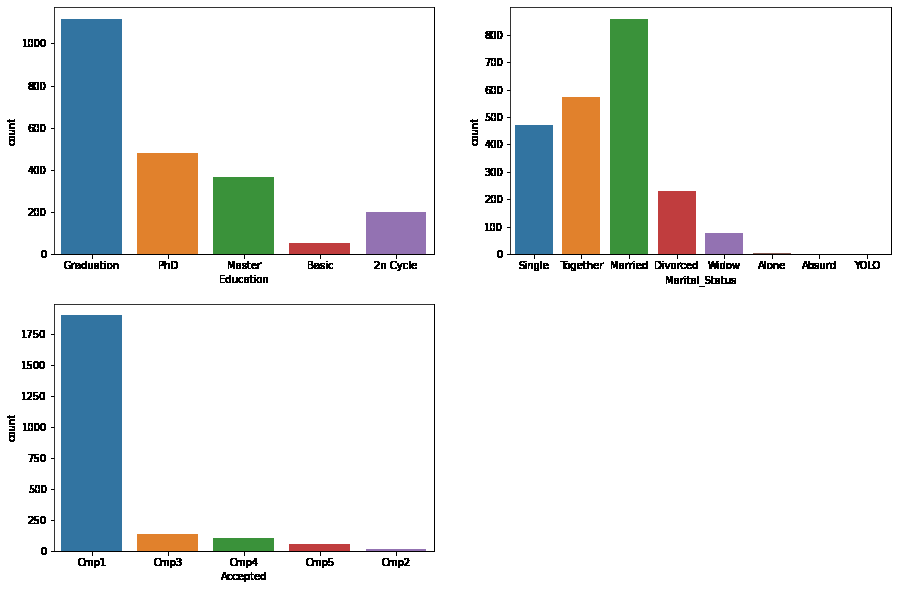 Customer Segmentation using Unsupervised Machine Learning