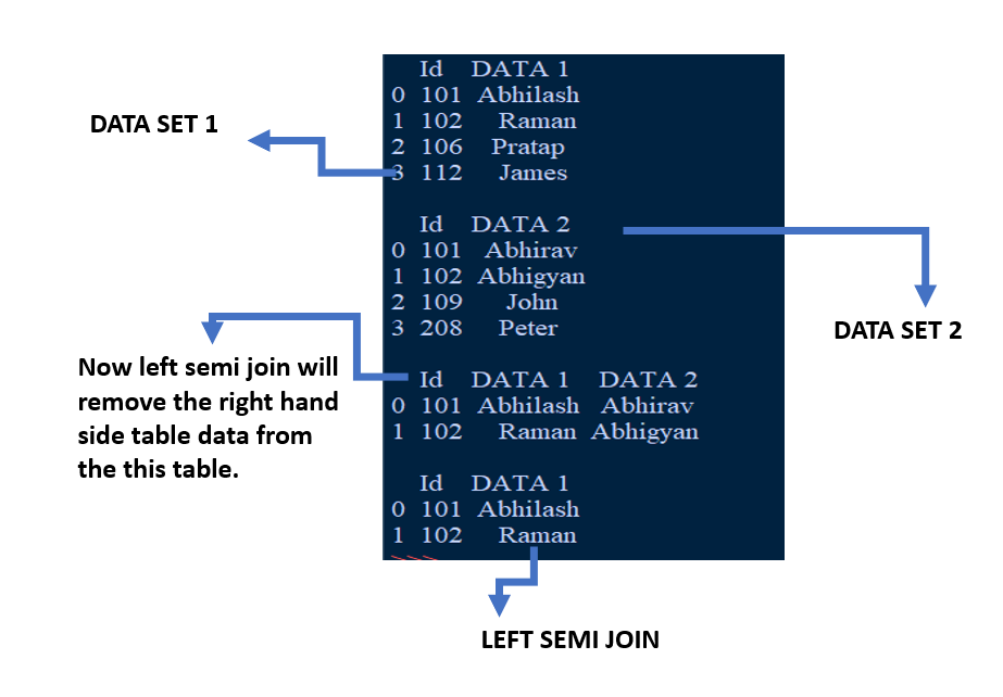 Python - Difference between INNER JOIN and LEFT SEMI JOIN