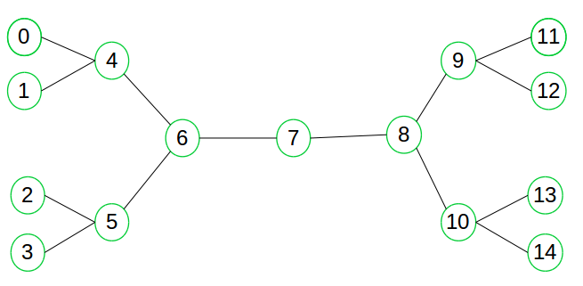 bidirectional Search
