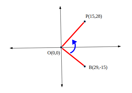 Cross-Product 
