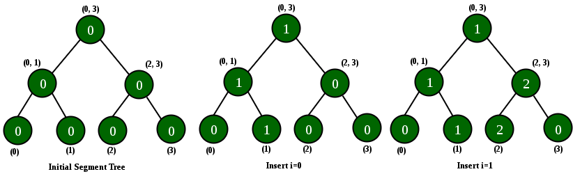 9 (2)