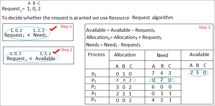 allocation