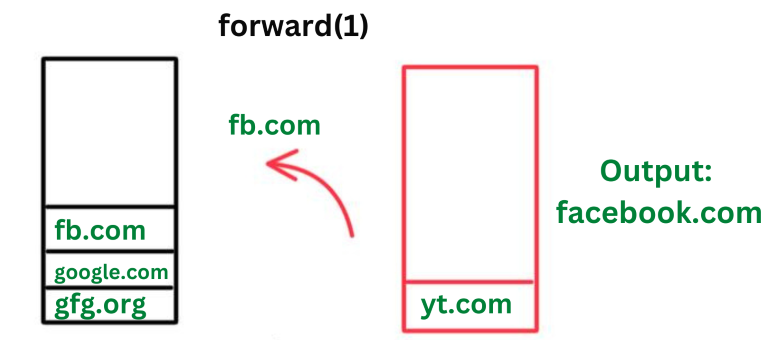 forward(1)