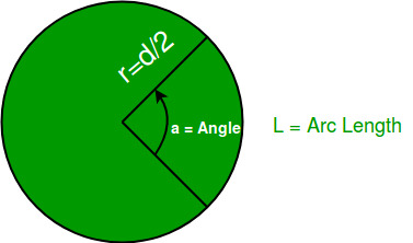 Arc length from given Angle