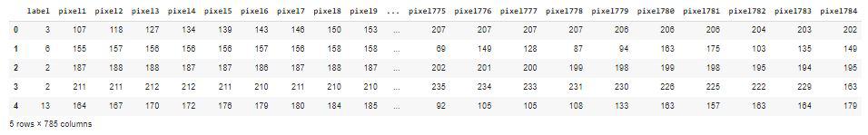 First five rows of the dataset