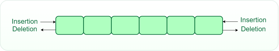 Double-Ended Queue