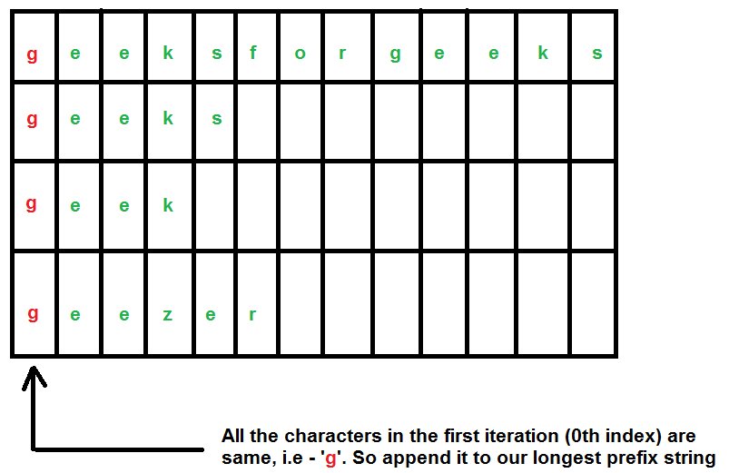 longest_common_prefix2
