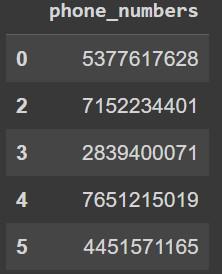 Handling Categorical Data in Python