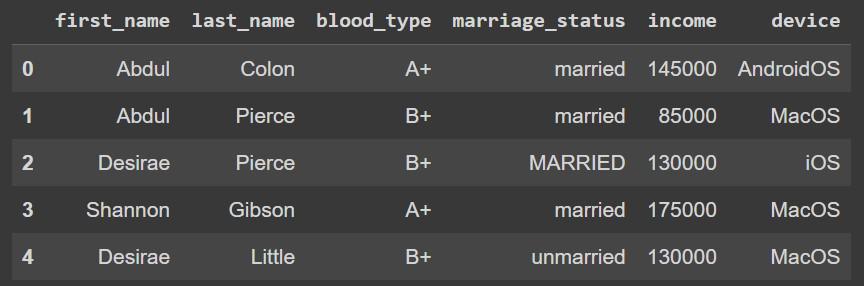 Handling Categorical Data in Python