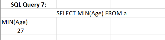 It shows the data of minimum age only