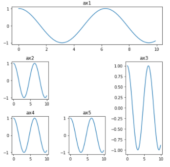 Create Different Subplot Sizes in Matplotlib?
