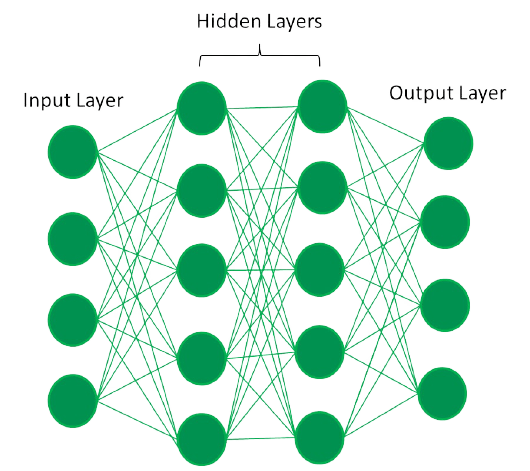 Neural Network -misishijie