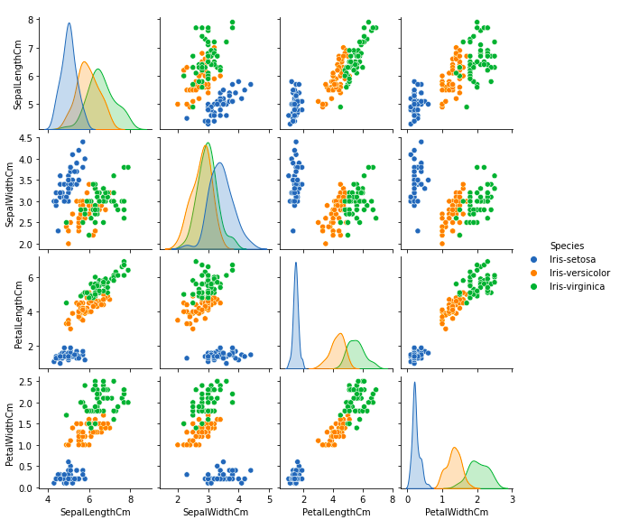 pairplot iris EDA
