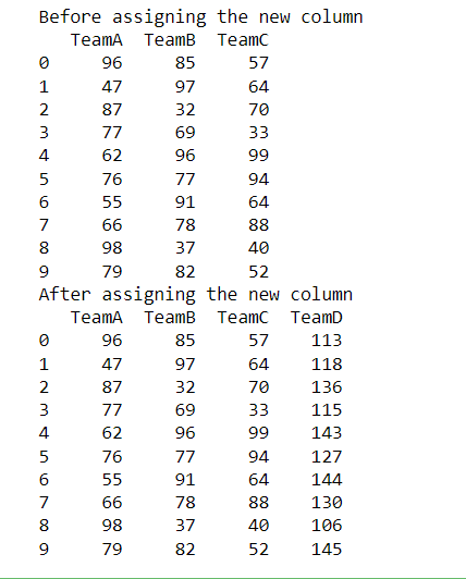 Adding New Variable to pandas DataFrame Using assign() Function and Square Brackets