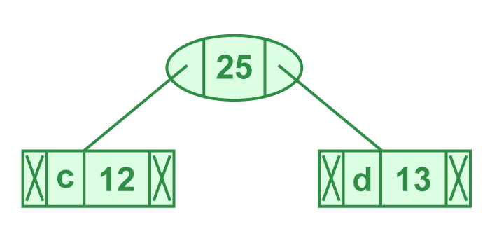 Illustration of step 3