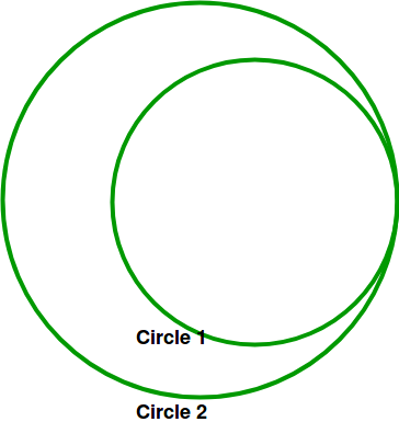 circle