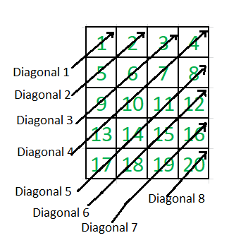 diagonal-matrix