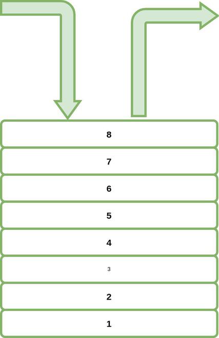 Stack insertion And deletion or push, pop operation image