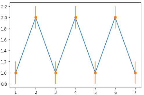 Errorbar graph in Python using Matplotlib
