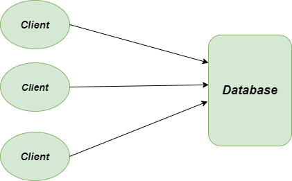 Proxy-method-problem