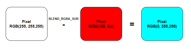 How to invert colors of an image in pygame?