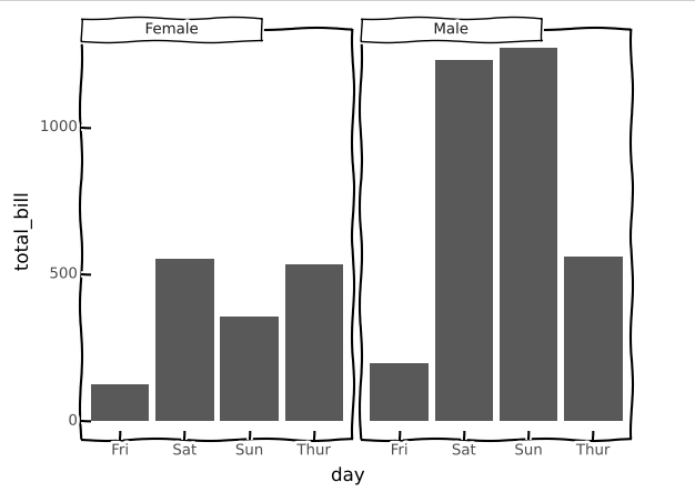 Themes in plotnine and ggplot in Python