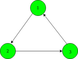 Directed Graph