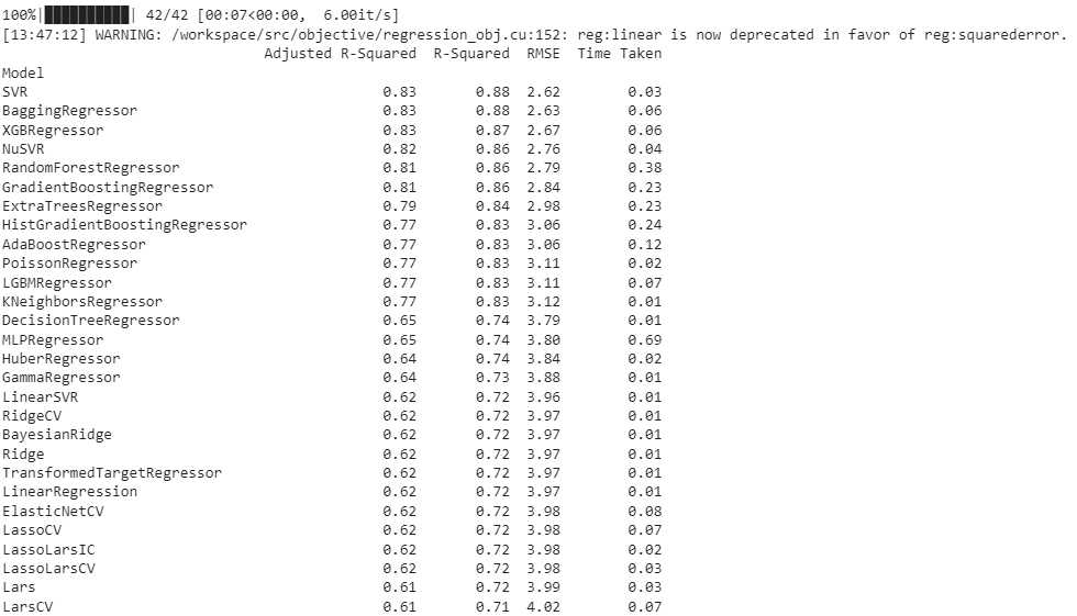 Regression models available in LazyRegressor