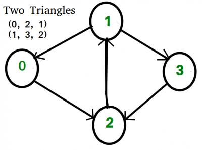 triangles