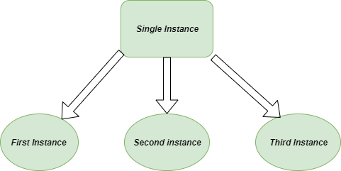 singleton-Design-pattern-python