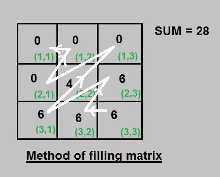 matrix 2