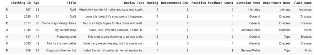First five rows of the dataset