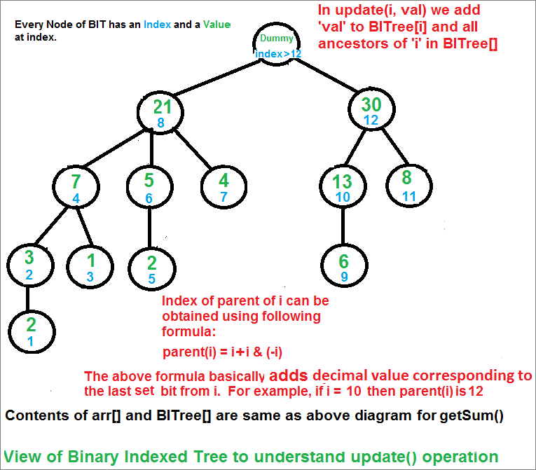 BITUpdate1