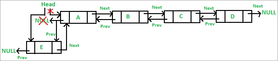 dll_add_front