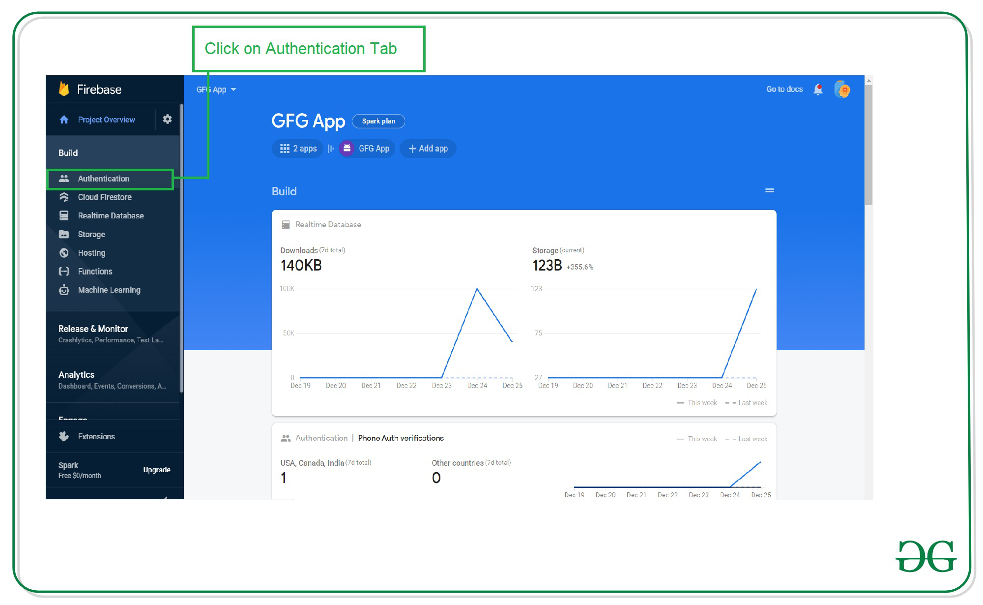 Firebase Authentication with Phone Number OTP in Android