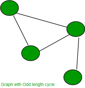 Check if a graphs has a cycle of odd length