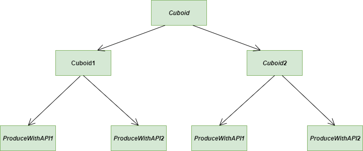 Problem-Bridge-Method