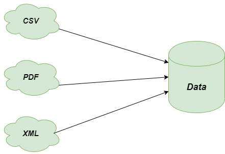 Problem-Template-Method