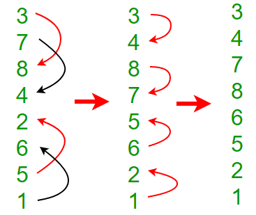 bitonic sort 2