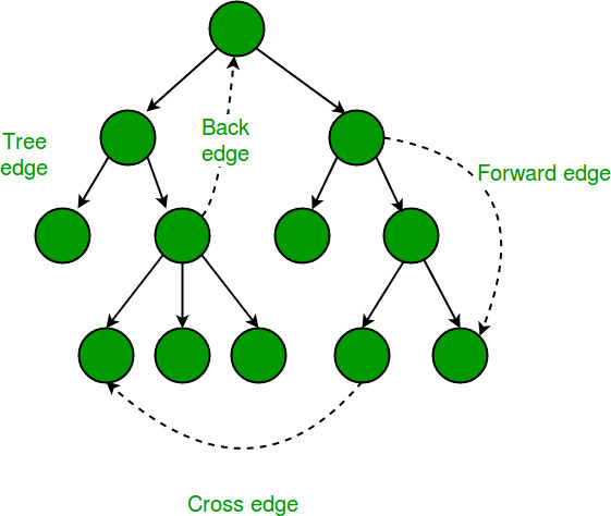 edge-types