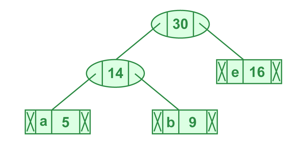 Illustration of step 4