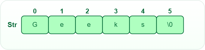 String data structure