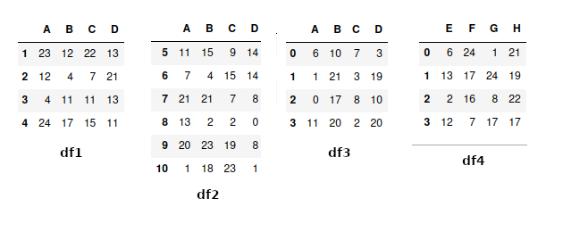 DataFrame with some random data for testing