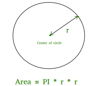 Area-of-circle
