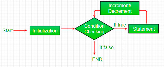 for-loop-in-java