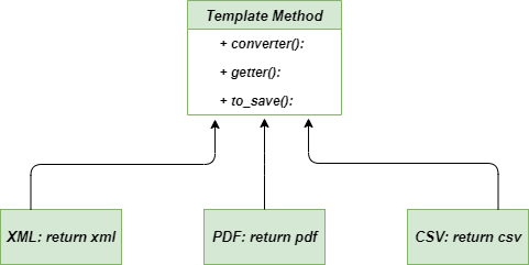 Class-diagram-template-method